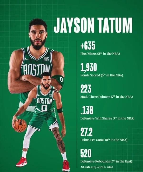 九游体育-包含塔图姆在巴塞罗那比赛中比赛规则变更，晋级下一阶段引发热议！热度持续攀升的词条